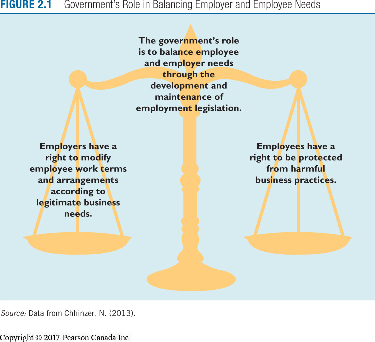 Employment legislation document