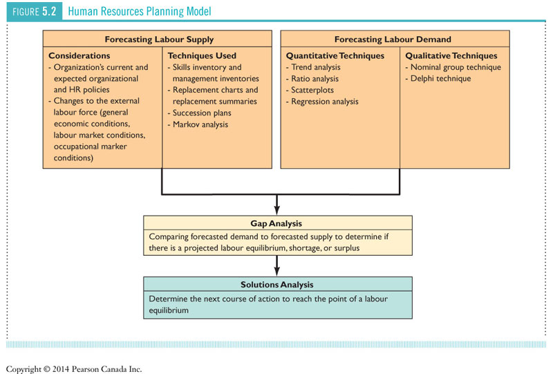HRP puzzle diagram