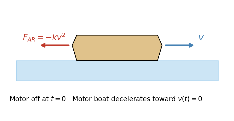 Boat resistance model