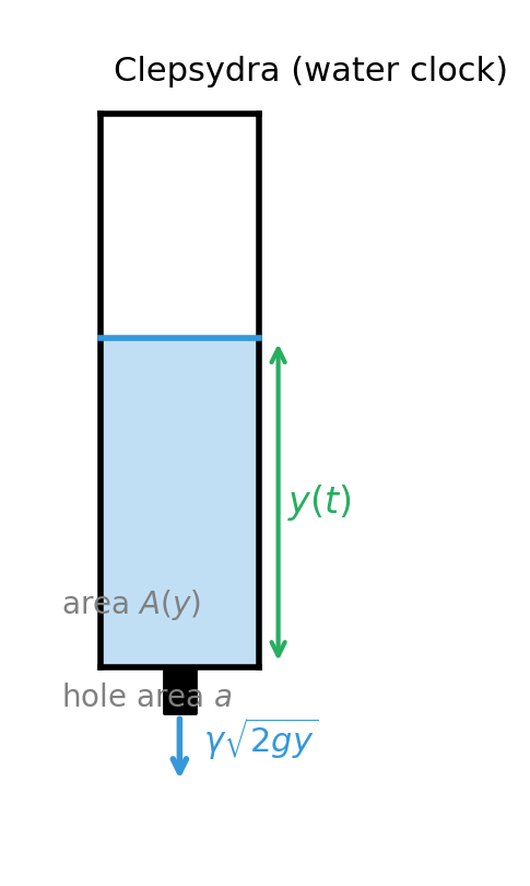 Cylindrical draining tank (clepsydra)