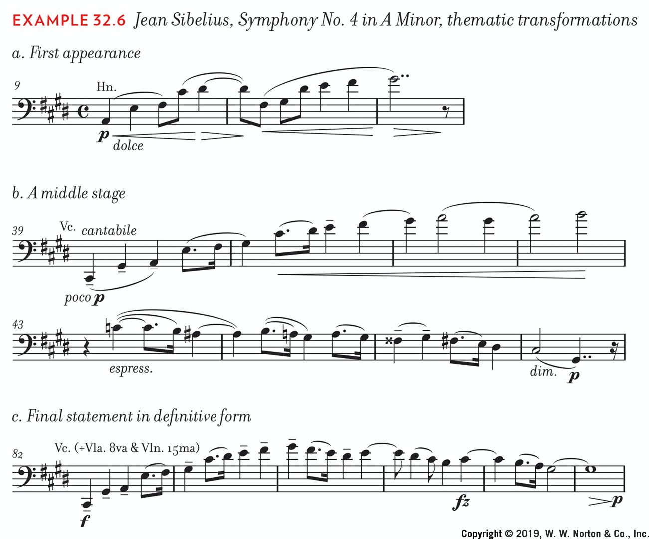 Sibelius, Symphony No. 4, thematic transformations — from first appearance to definitive form