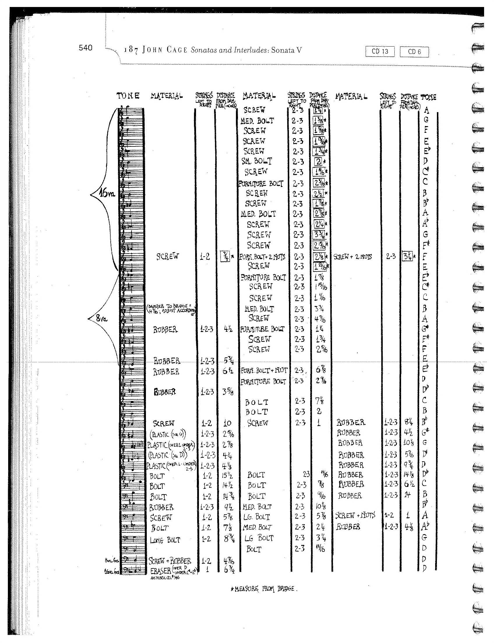 Cage, Sonatas and Interludes — preparation chart for Sonata V, specifying materials inserted between strings