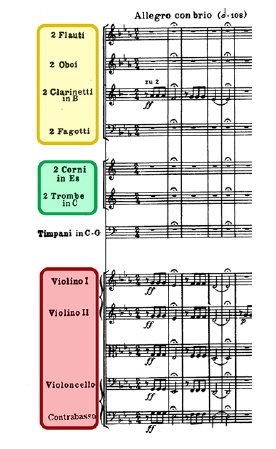 Beethoven Symphony No. 5, opening score