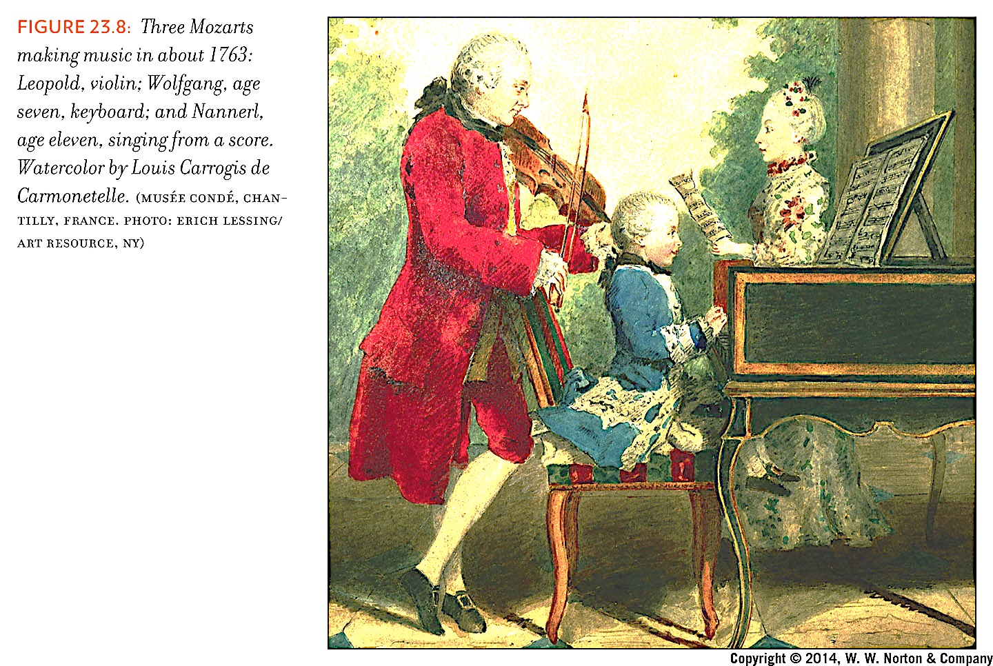 The three Mozarts making music c. 1763