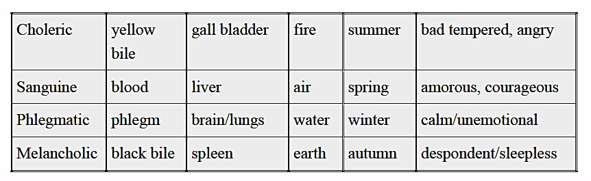 The four humours, elements, seasons, and temperaments