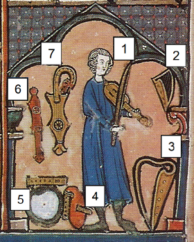 Medieval instruments of musica instrumentalis