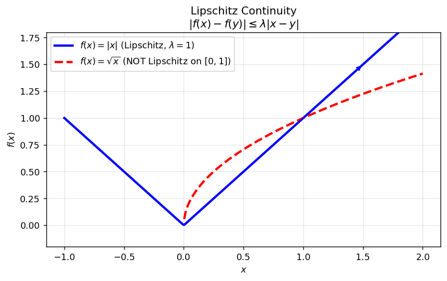 Lipschitz illustration