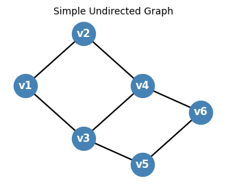 A basic undirected graph