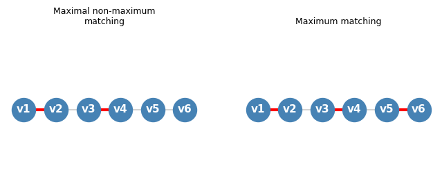 Maximum vs maximal matching comparison