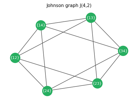 Johnson graph J(4,2)