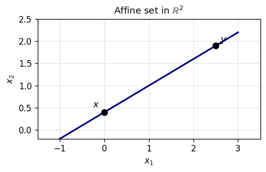 Affine set in R²