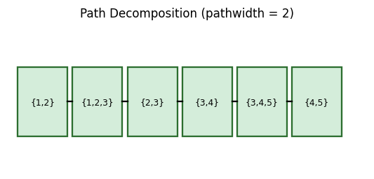 Path decomposition