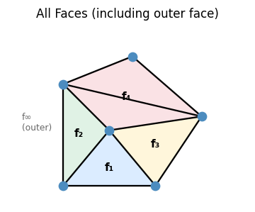 All faces colored and labeled