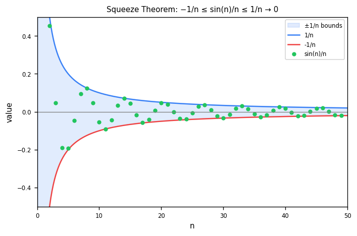 Squeeze theorem for sin(n)/n
