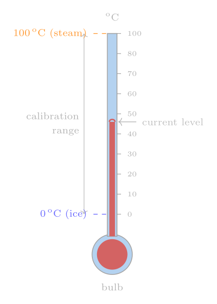 Liquid-in-glass thermometer schematic
