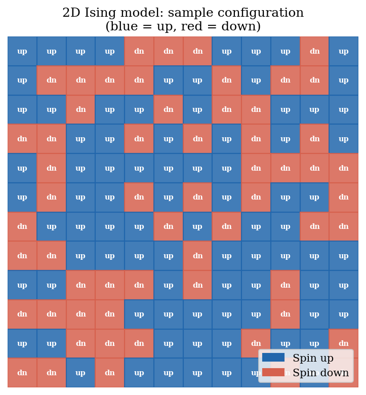 2D Ising lattice configuration