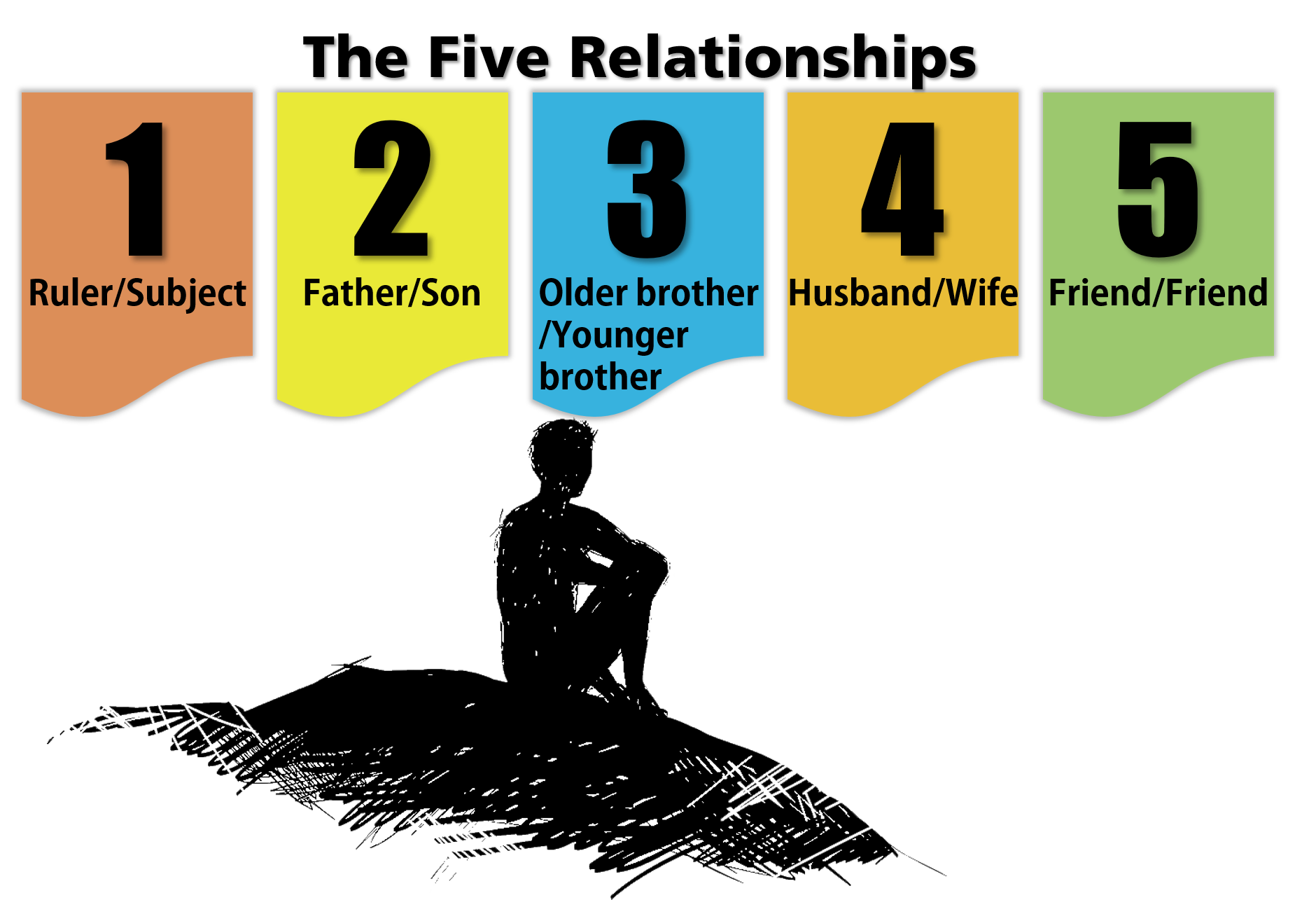 The Five Relationships
