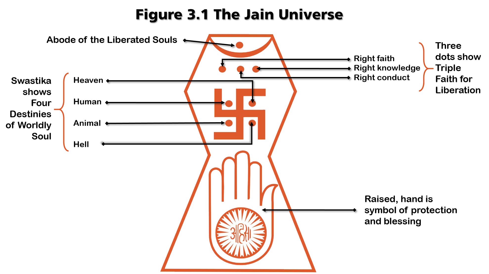 Jain Prateek Chinha (symbol)